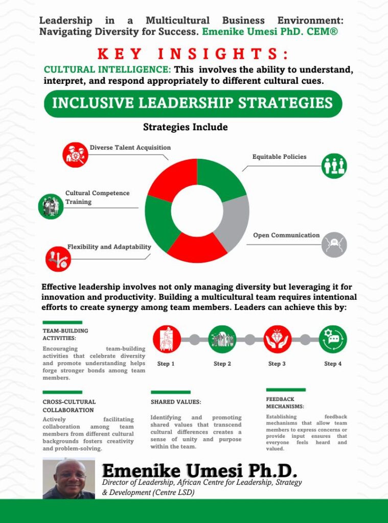 inclusive leadership strategy